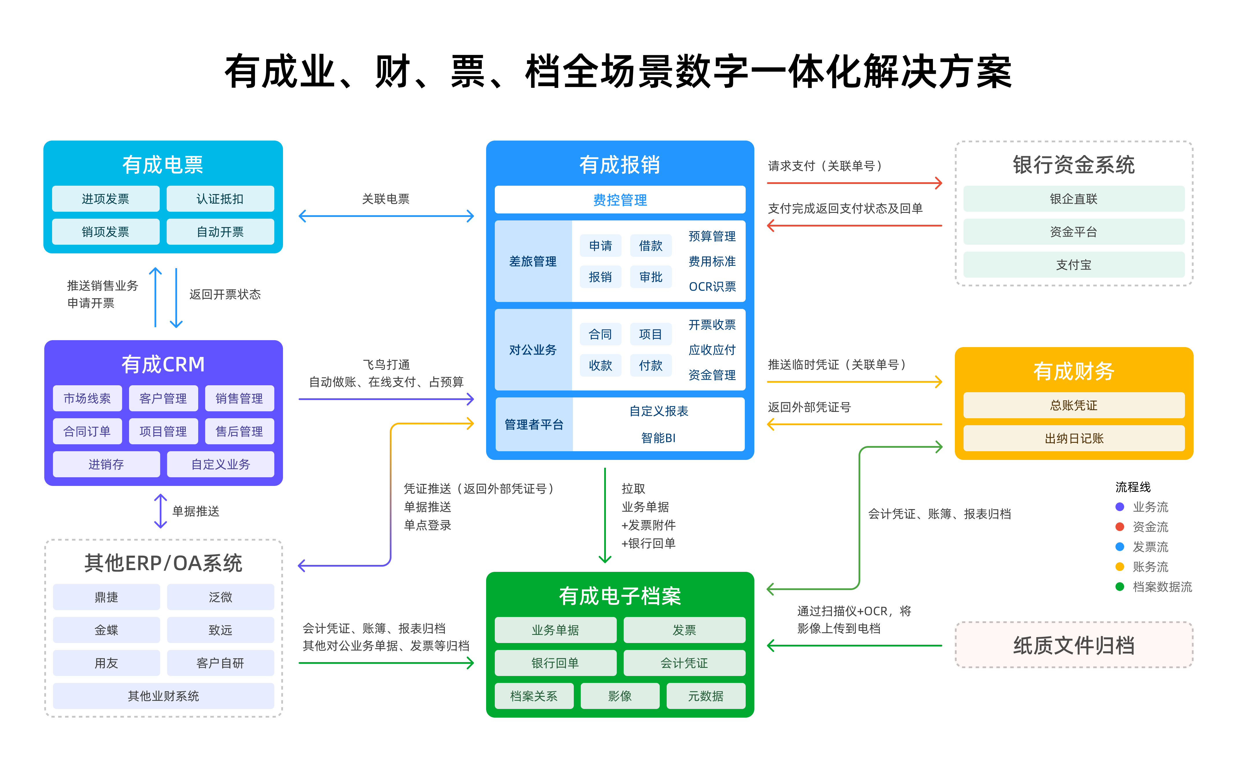 有成業(yè)財票檔架構(gòu)圖1117.png